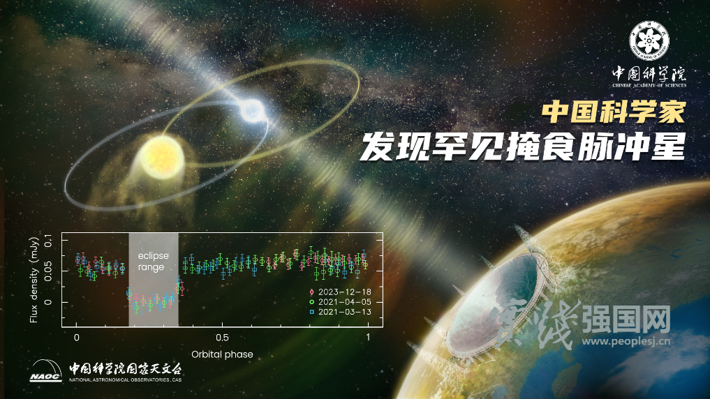 “中国天眼”发现罕见掩食脉冲星