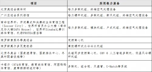 洞察!格力如何用超级工程重新定义大国重器的责任担当? 洞察!格力如何用超级工程重新定义大国重器的责任担当?