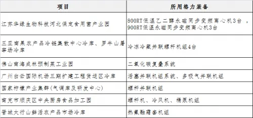 洞察!格力如何用超级工程重新定义大国重器的责任担当? 洞察!格力如何用超级工程重新定义大国重器的责任担当?