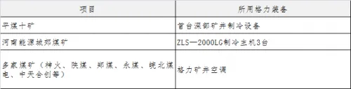 洞察!格力如何用超级工程重新定义大国重器的责任担当? 洞察!格力如何用超级工程重新定义大国重器的责任担当?