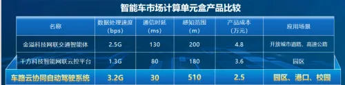 车路云协同项目荣获省赛金奖——以技术创新破解自动驾驶现实难题 image.png